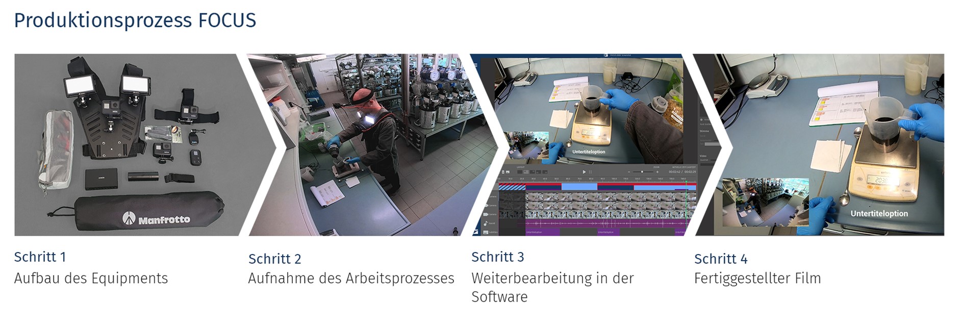 Produktionsprozess Focus